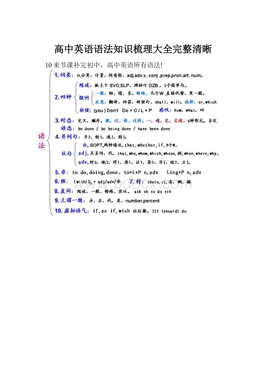 高中英语语法知识梳理大全完整清晰.docx