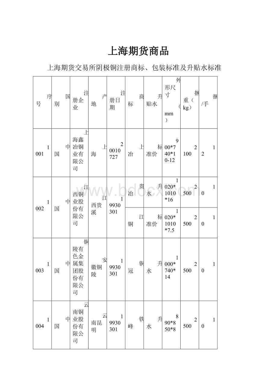 上海期货商品.docx_第1页