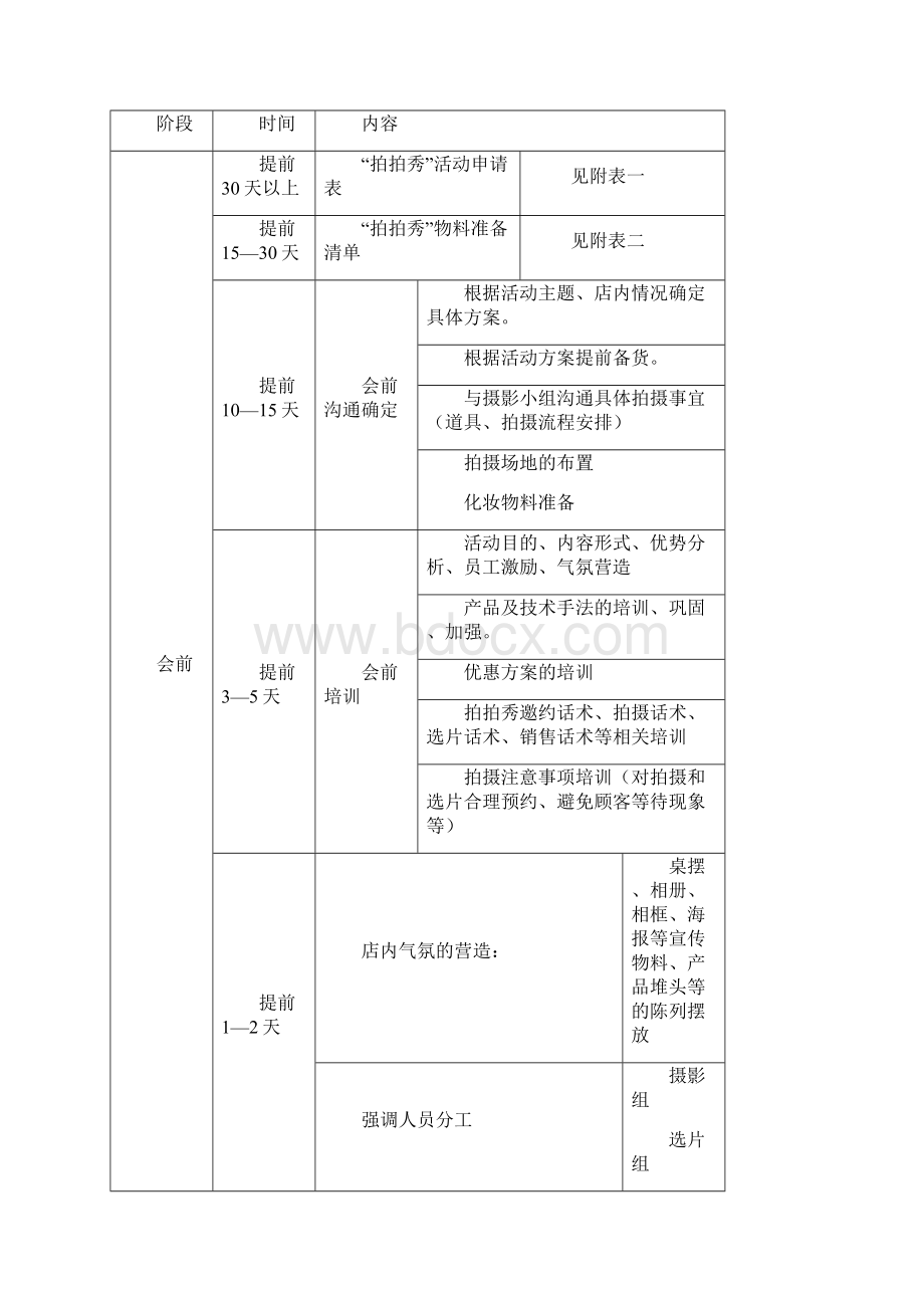 拍拍秀执行细则.docx_第3页