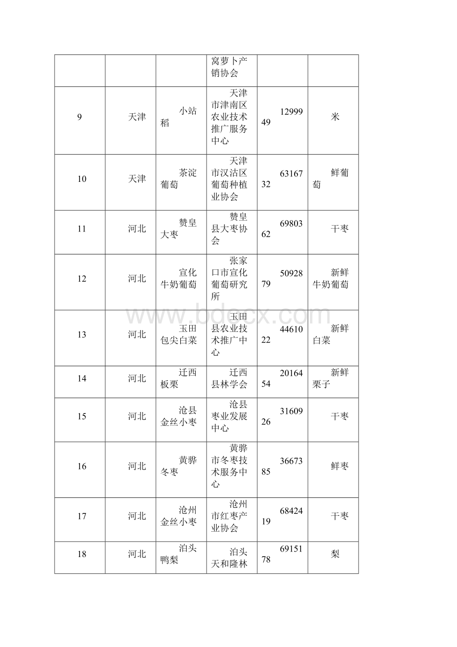 中国地理标志名录.docx_第2页