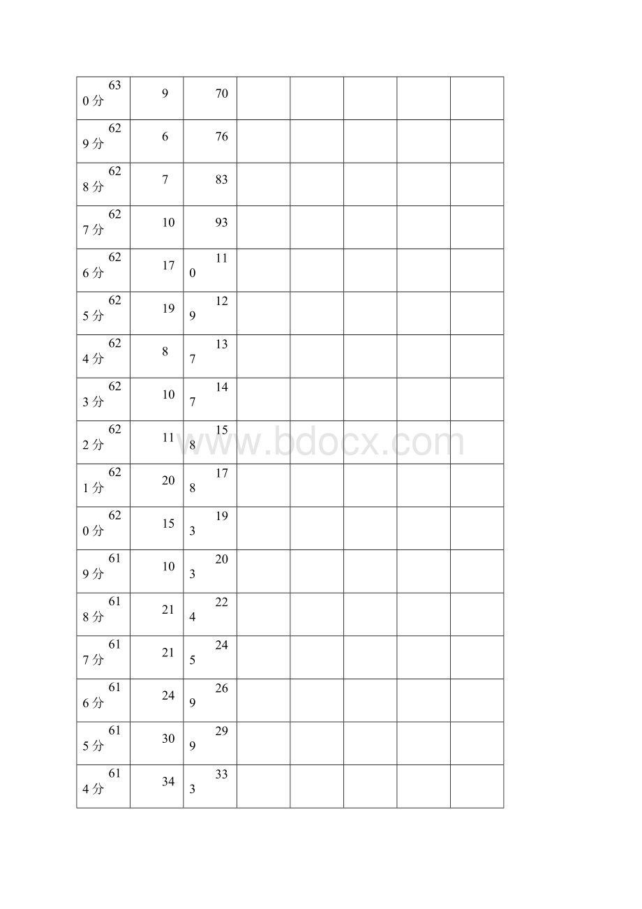 四川省普通高考文科成绩分段统计表word版.docx_第2页