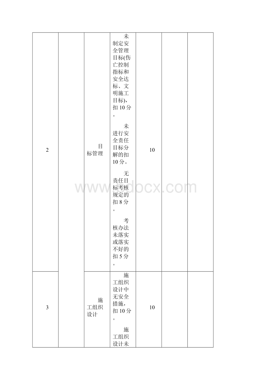 安全员考试安全检查评分表及汇总表汇编.docx_第3页