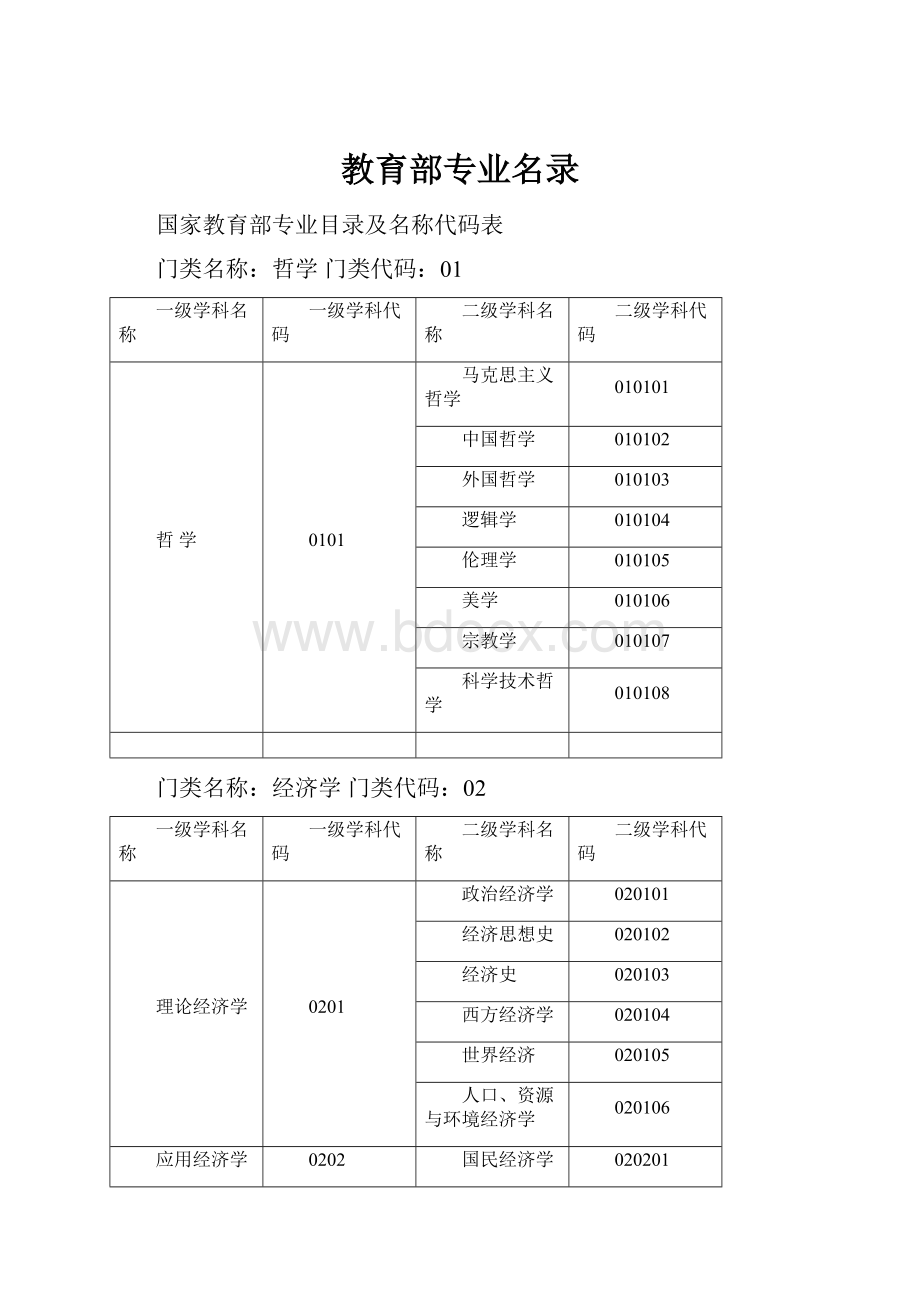 教育部专业名录.docx_第1页