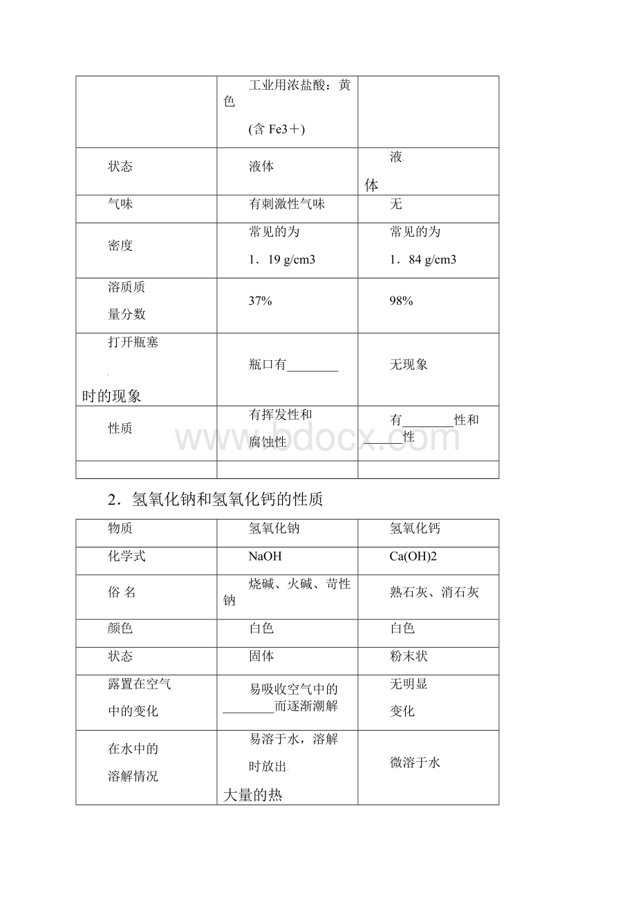 九年级鲁教版化学下册练习第七单元单元知识清单.docx_第2页