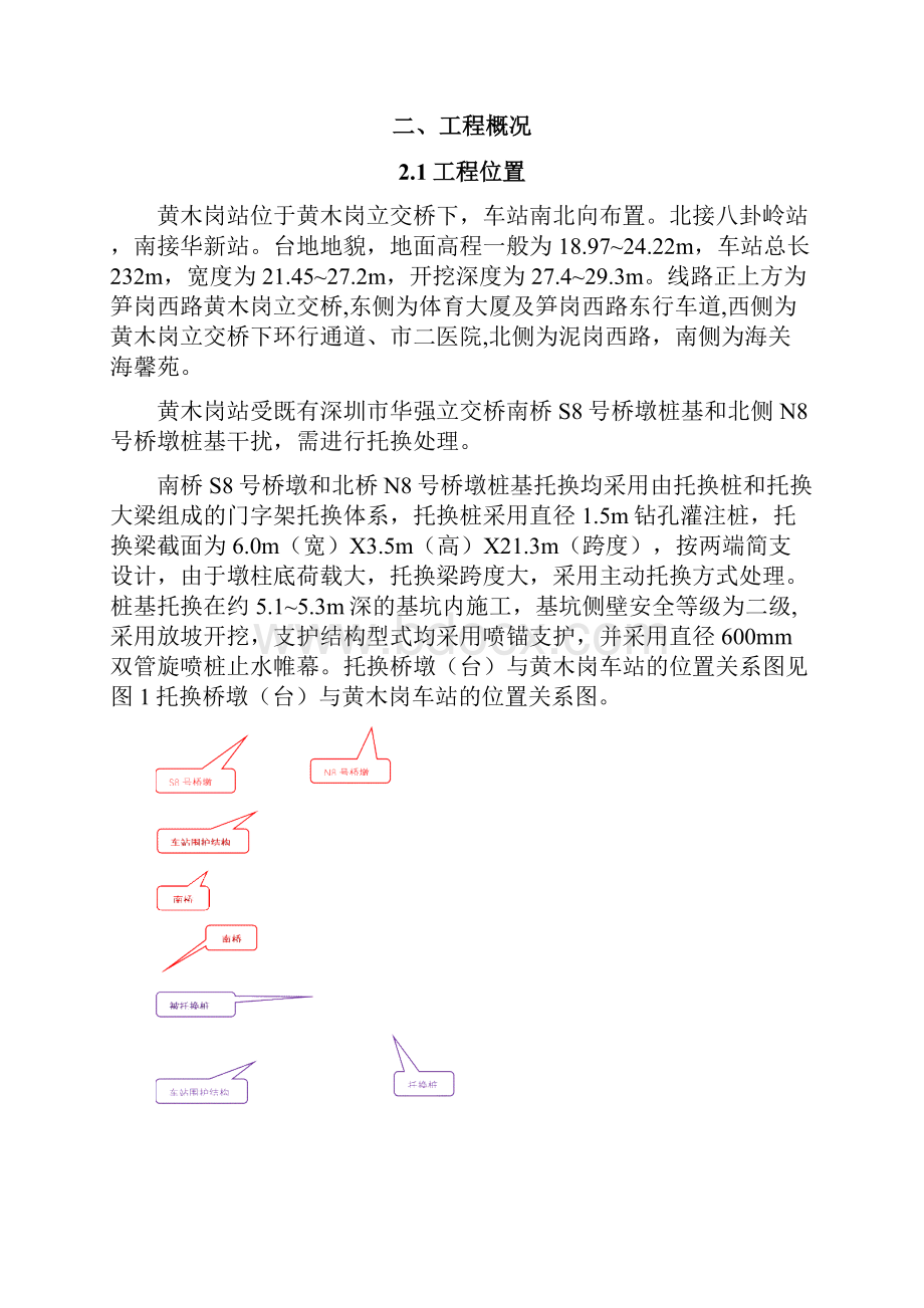 城市轨道交通工程桩基托换施工方案.docx_第2页