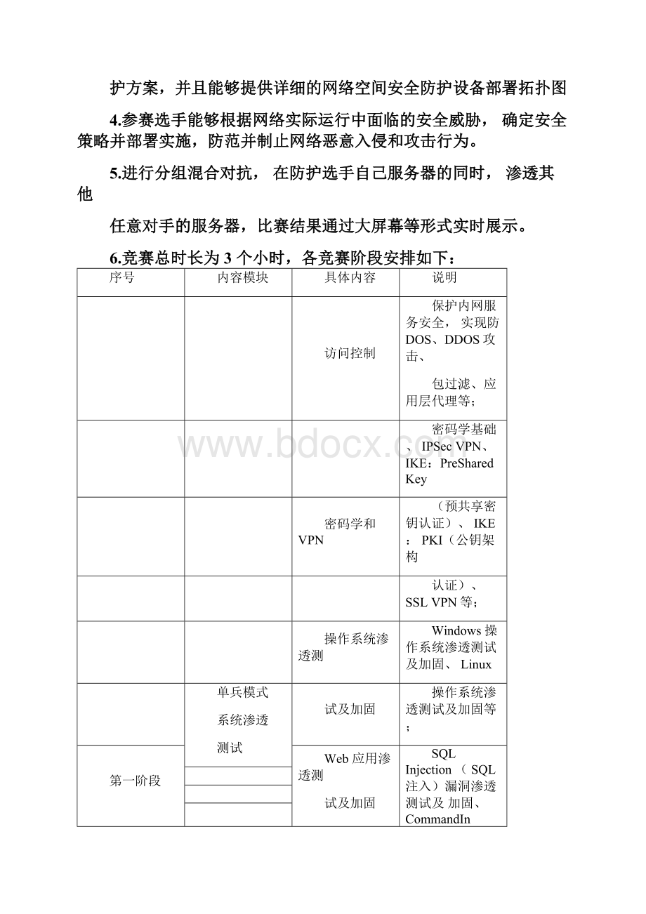 网络空间安全技能大赛.docx_第2页