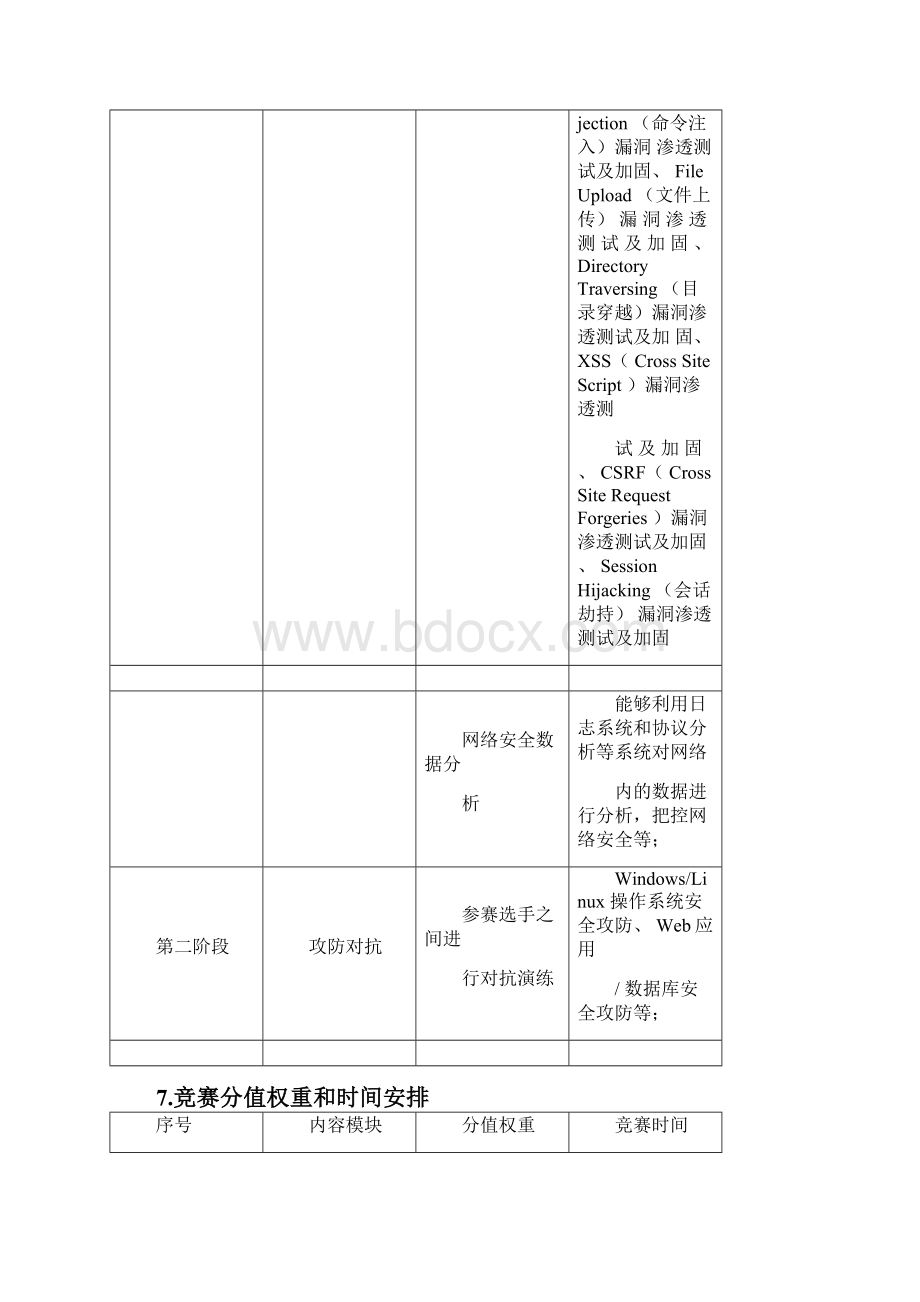 网络空间安全技能大赛.docx_第3页