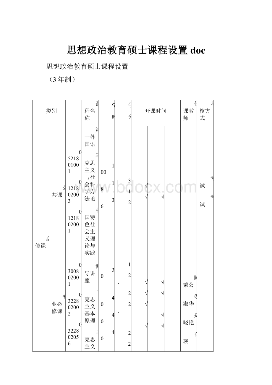 思想政治教育硕士课程设置doc.docx_第1页