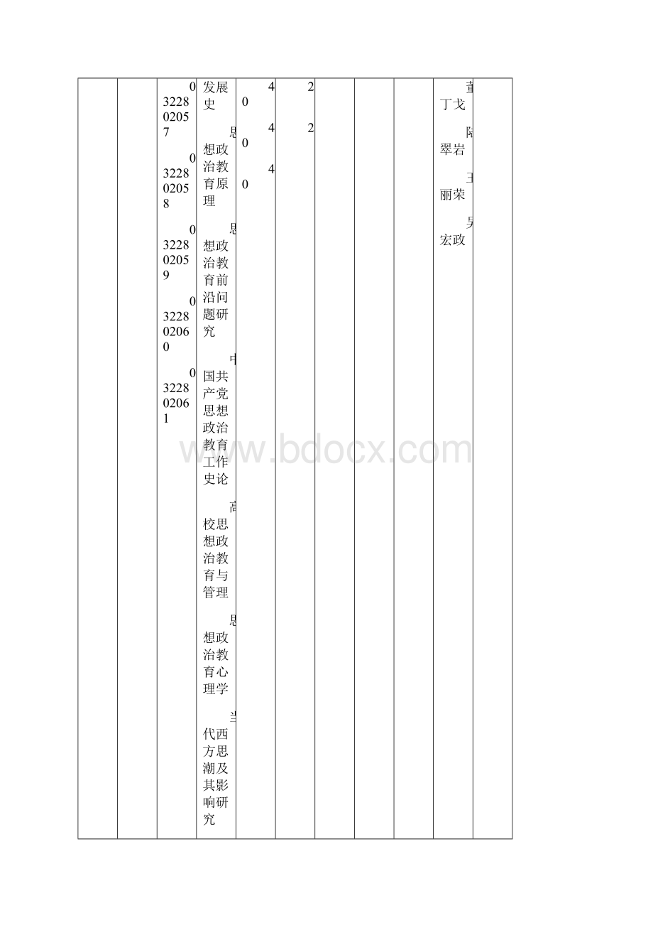 思想政治教育硕士课程设置doc.docx_第2页