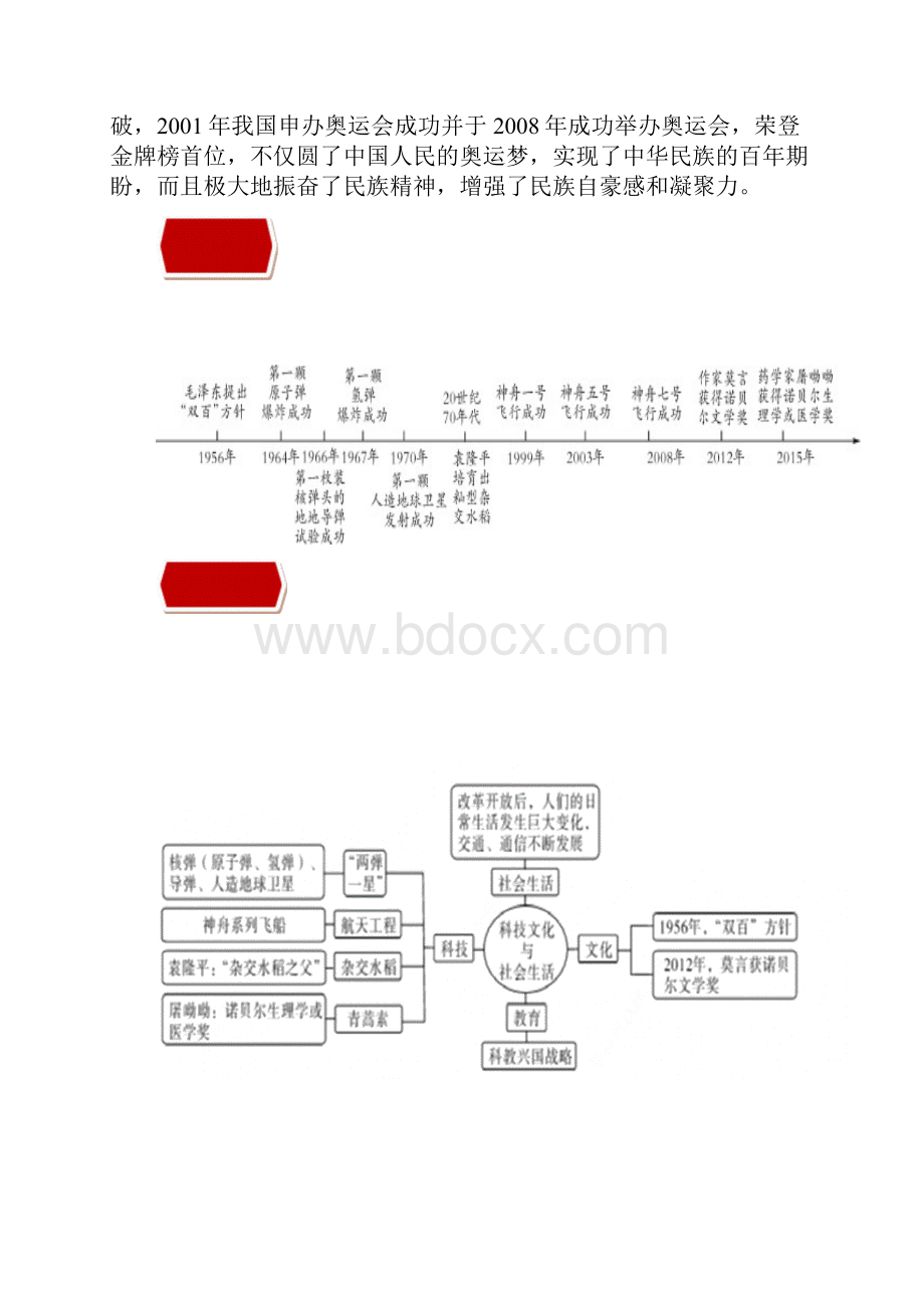 中考历史知识点思维导图与真题训练专题21科技文化与社会生活原卷版.docx_第2页