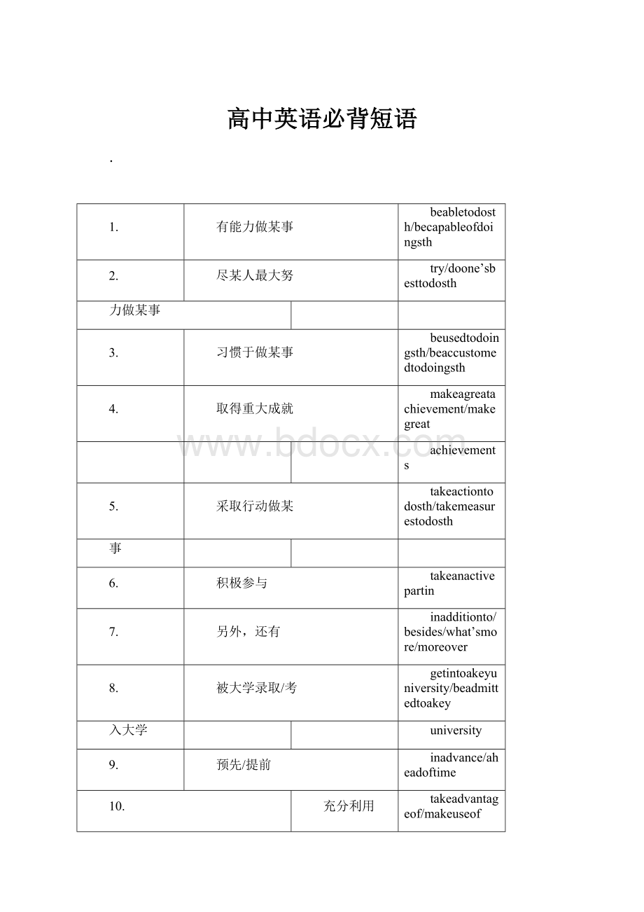 高中英语必背短语.docx