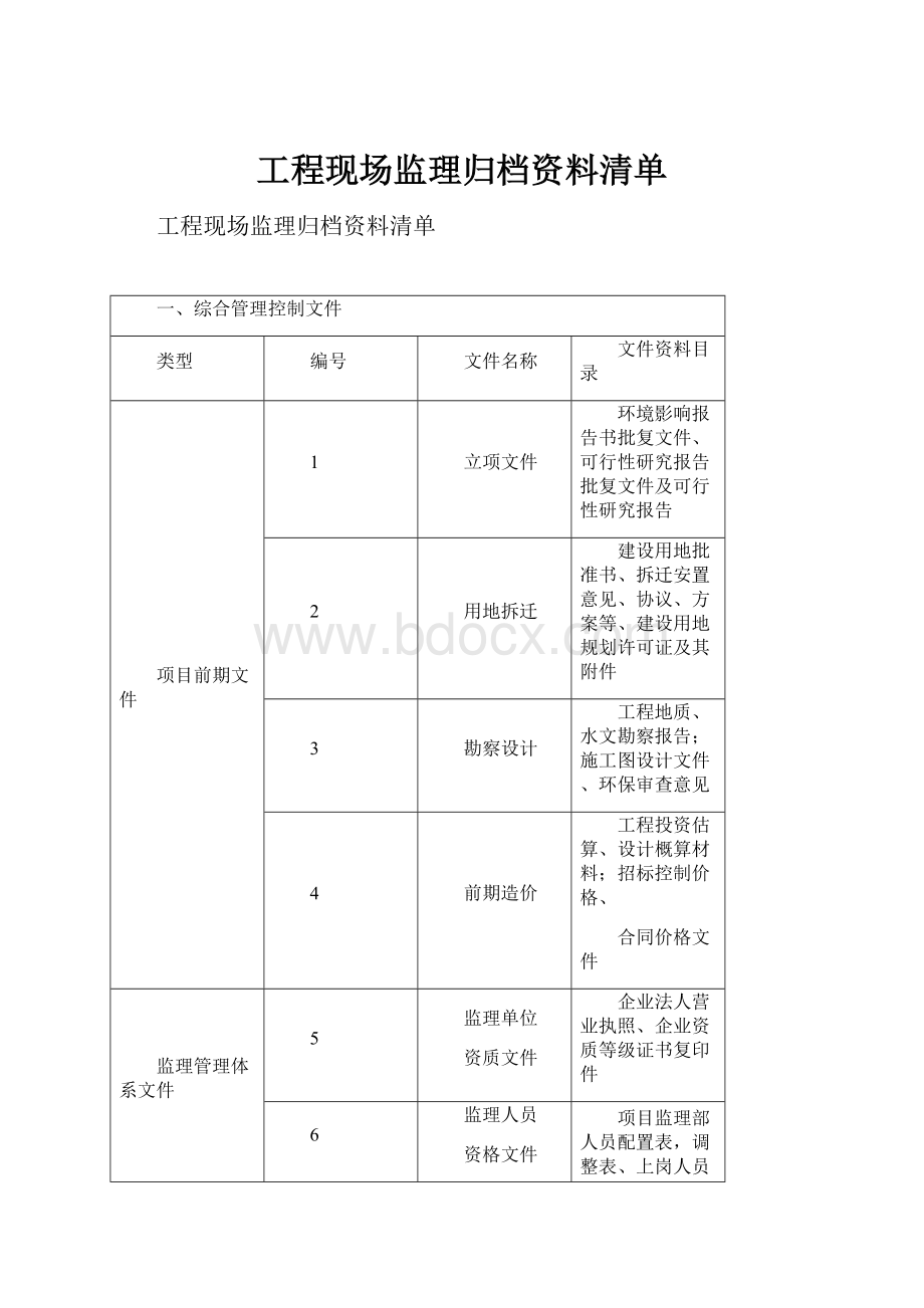 工程现场监理归档资料清单.docx_第1页