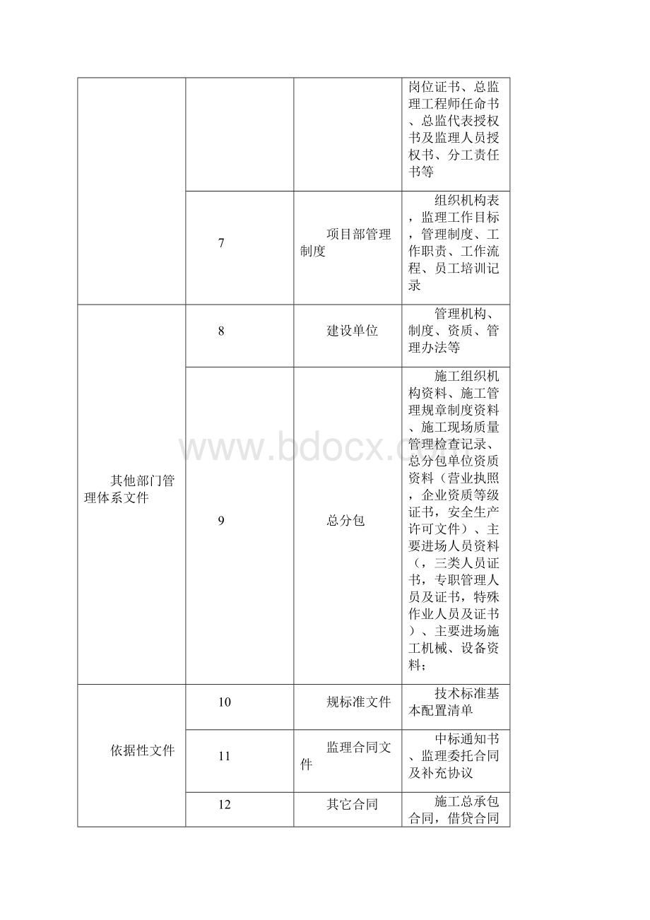 工程现场监理归档资料清单.docx_第2页