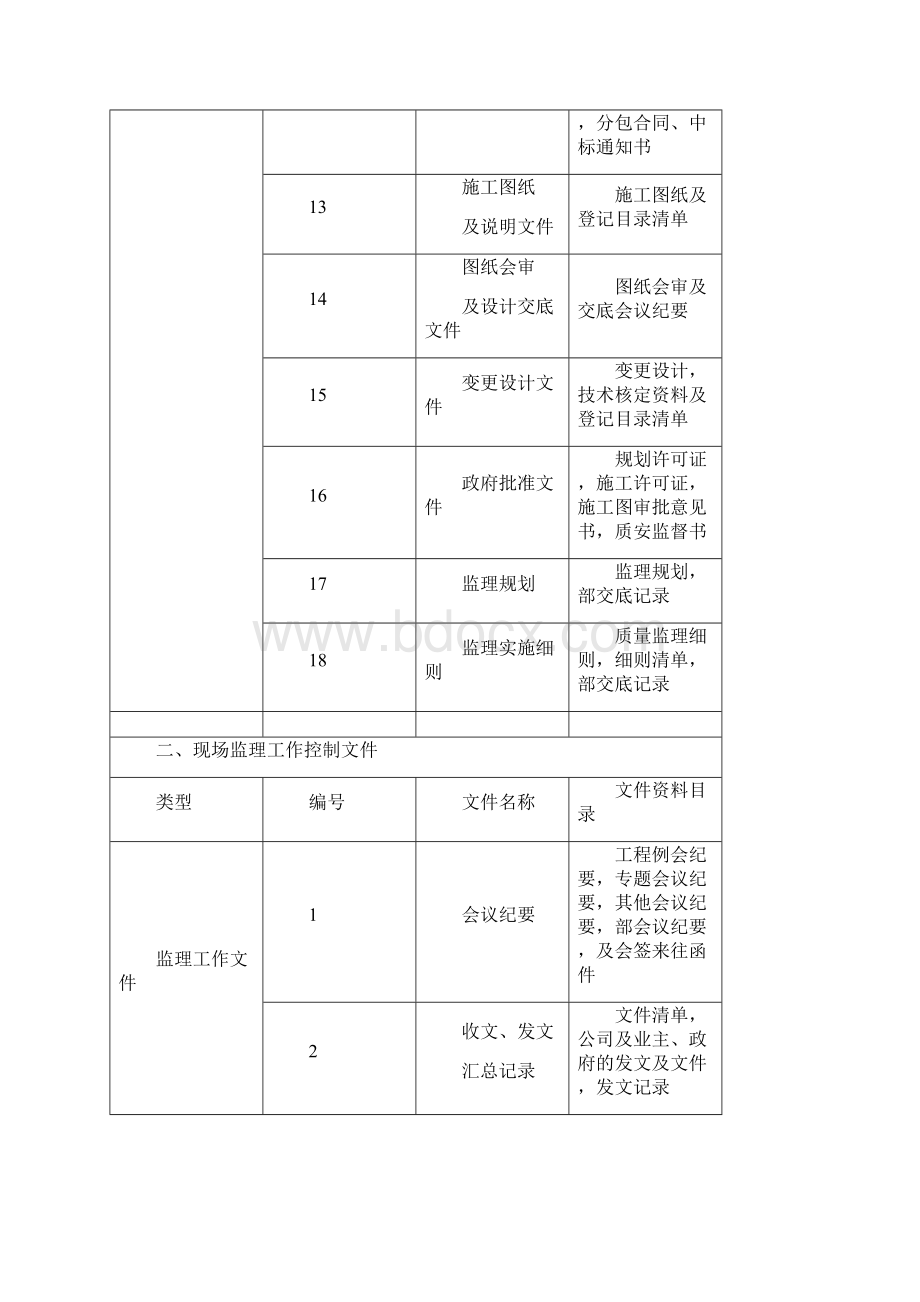 工程现场监理归档资料清单.docx_第3页