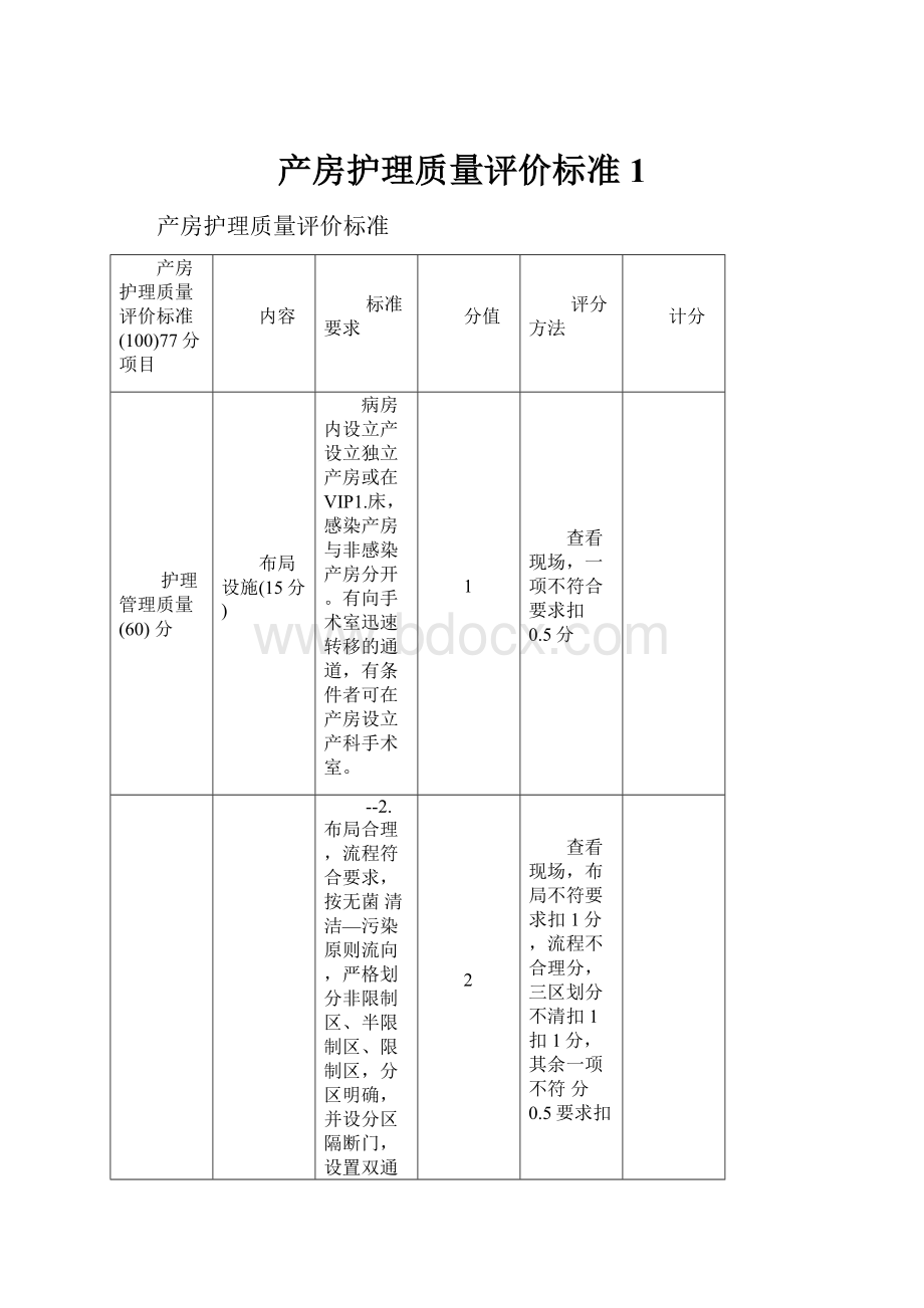 产房护理质量评价标准1.docx