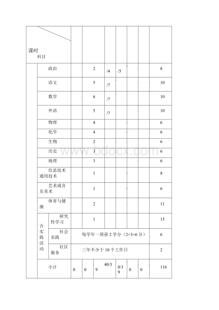 禄丰第一中学学分制管理方案.docx_第3页