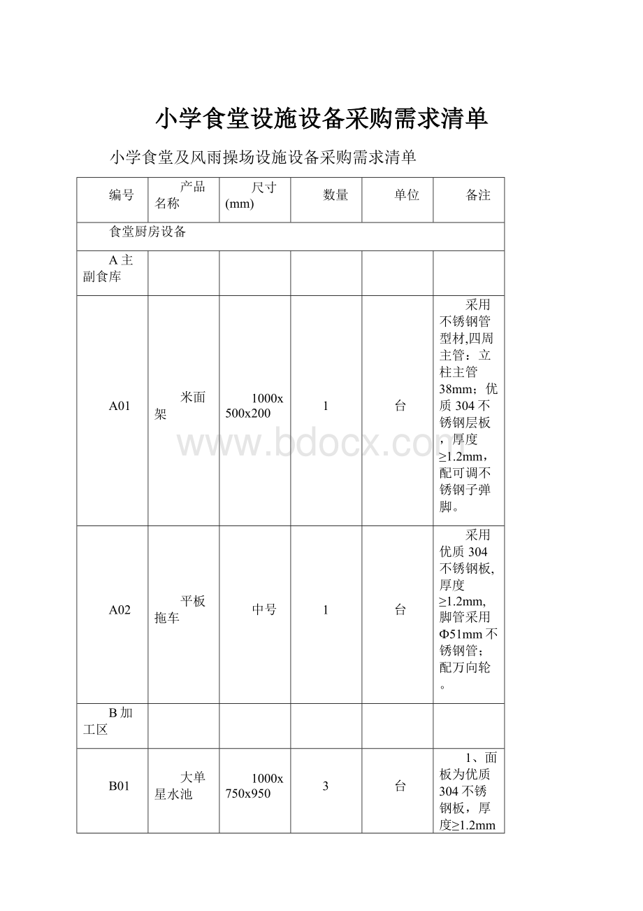 小学食堂设施设备采购需求清单.docx_第1页