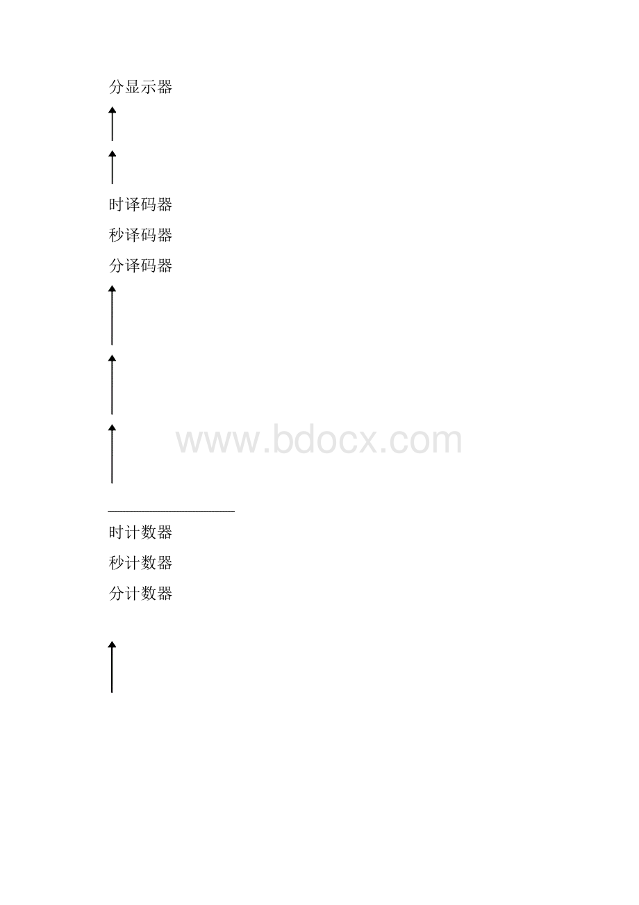 数字钟的设计.docx_第3页