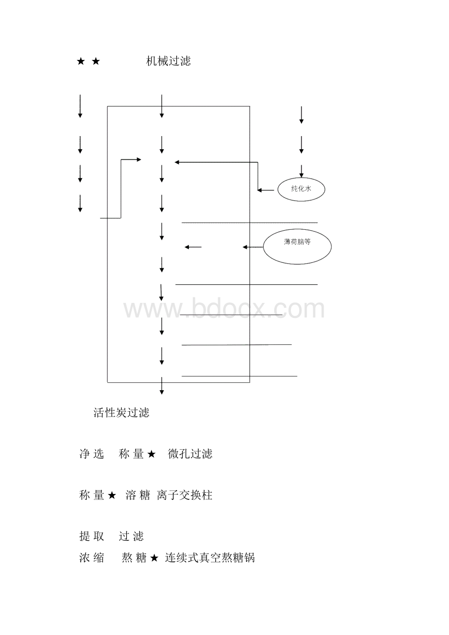 植物硬糖生产工艺规程.docx_第3页