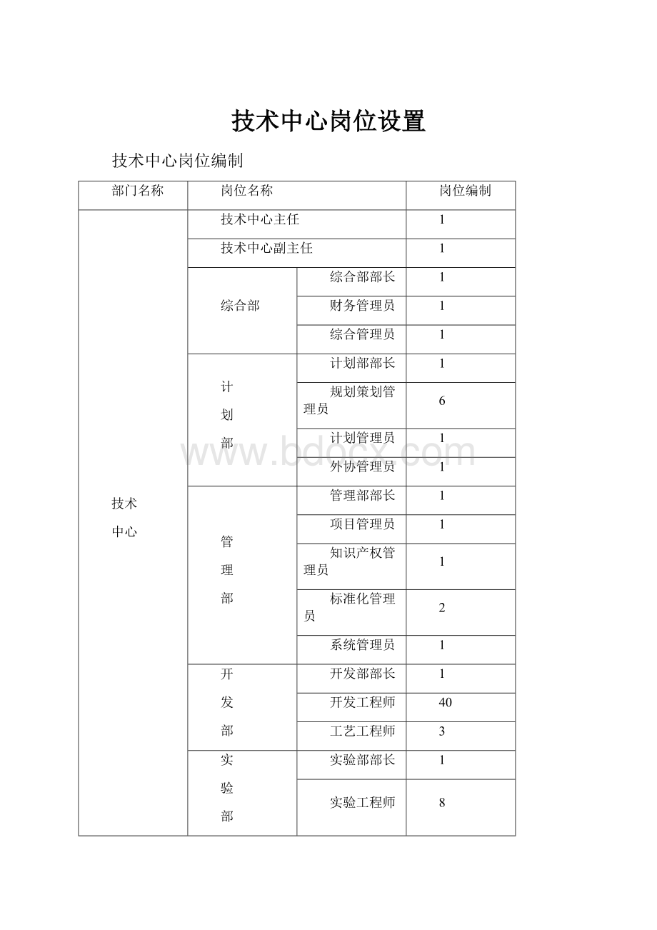 技术中心岗位设置.docx_第1页