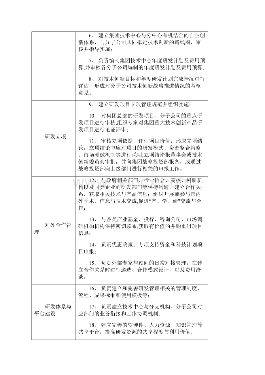 技术中心岗位设置.docx_第3页