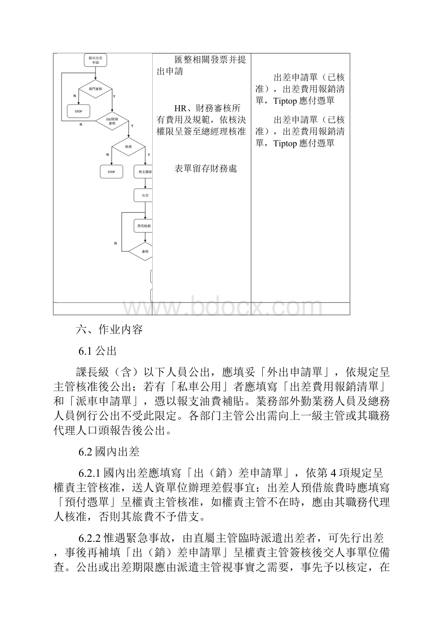 EIHRD2008A 出差管理程序.docx_第3页