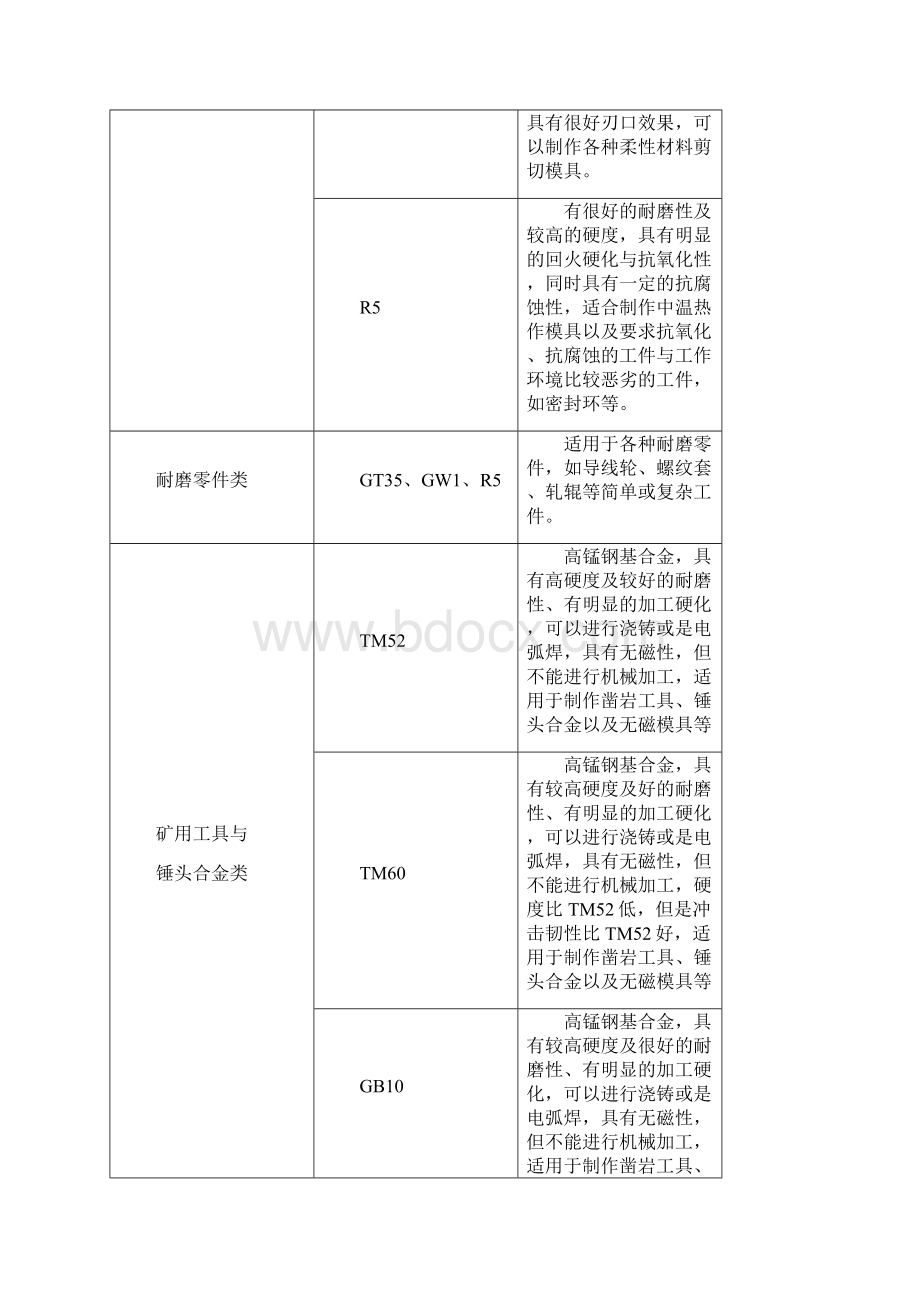 钢结硬质合金样本无图.docx_第3页