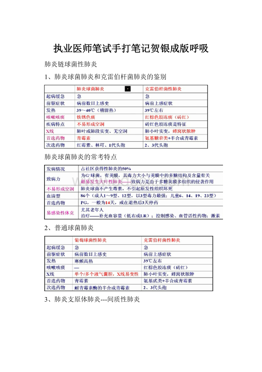 执业医师笔试手打笔记贺银成版呼吸.docx_第1页