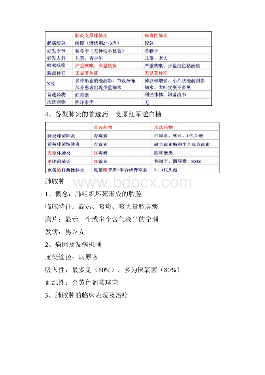 执业医师笔试手打笔记贺银成版呼吸.docx_第2页