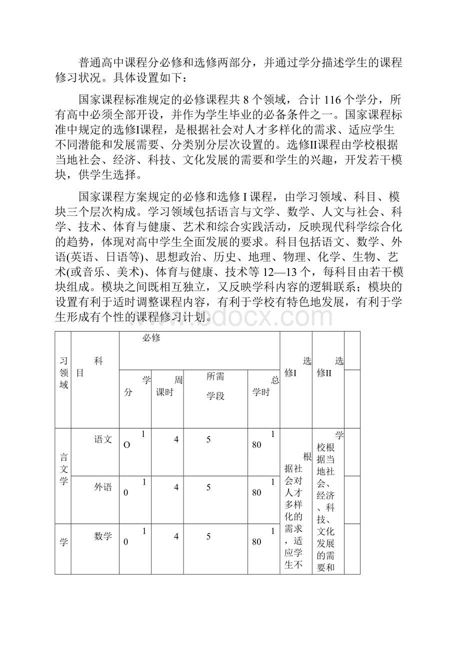 福建省普通高中课程与教学管理指导意见.docx_第2页