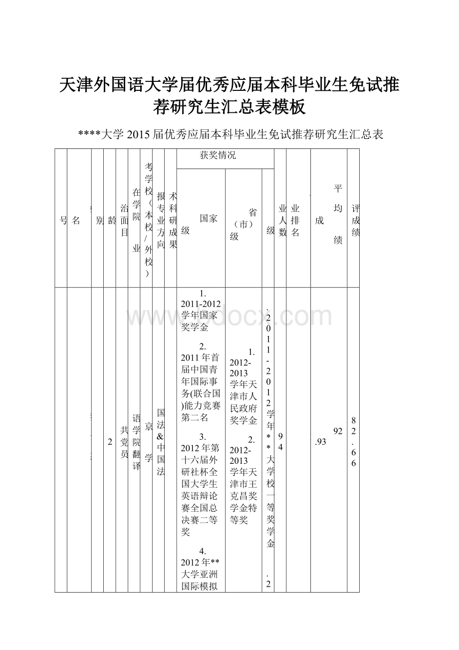 天津外国语大学届优秀应届本科毕业生免试推荐研究生汇总表模板.docx