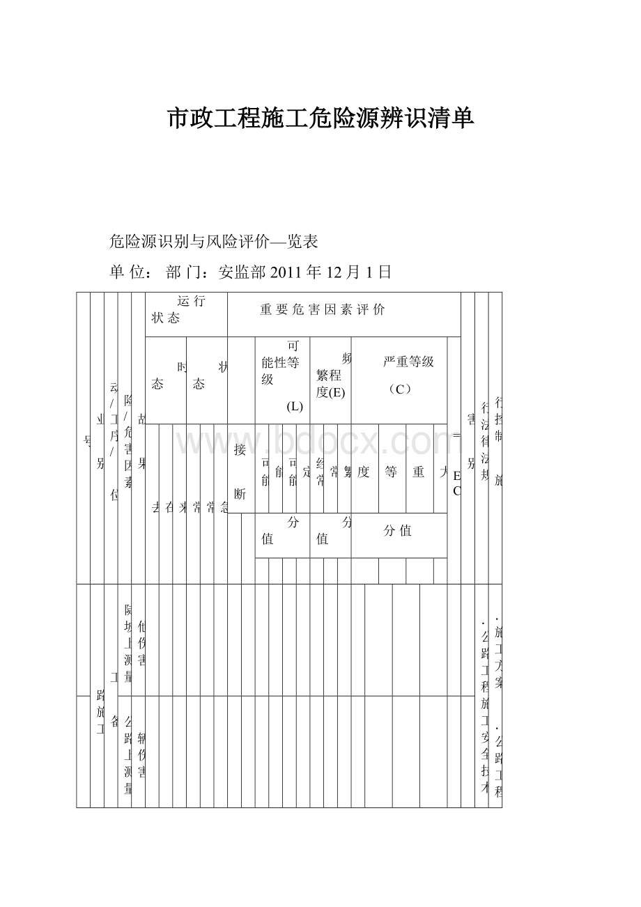 市政工程施工危险源辨识清单.docx_第1页