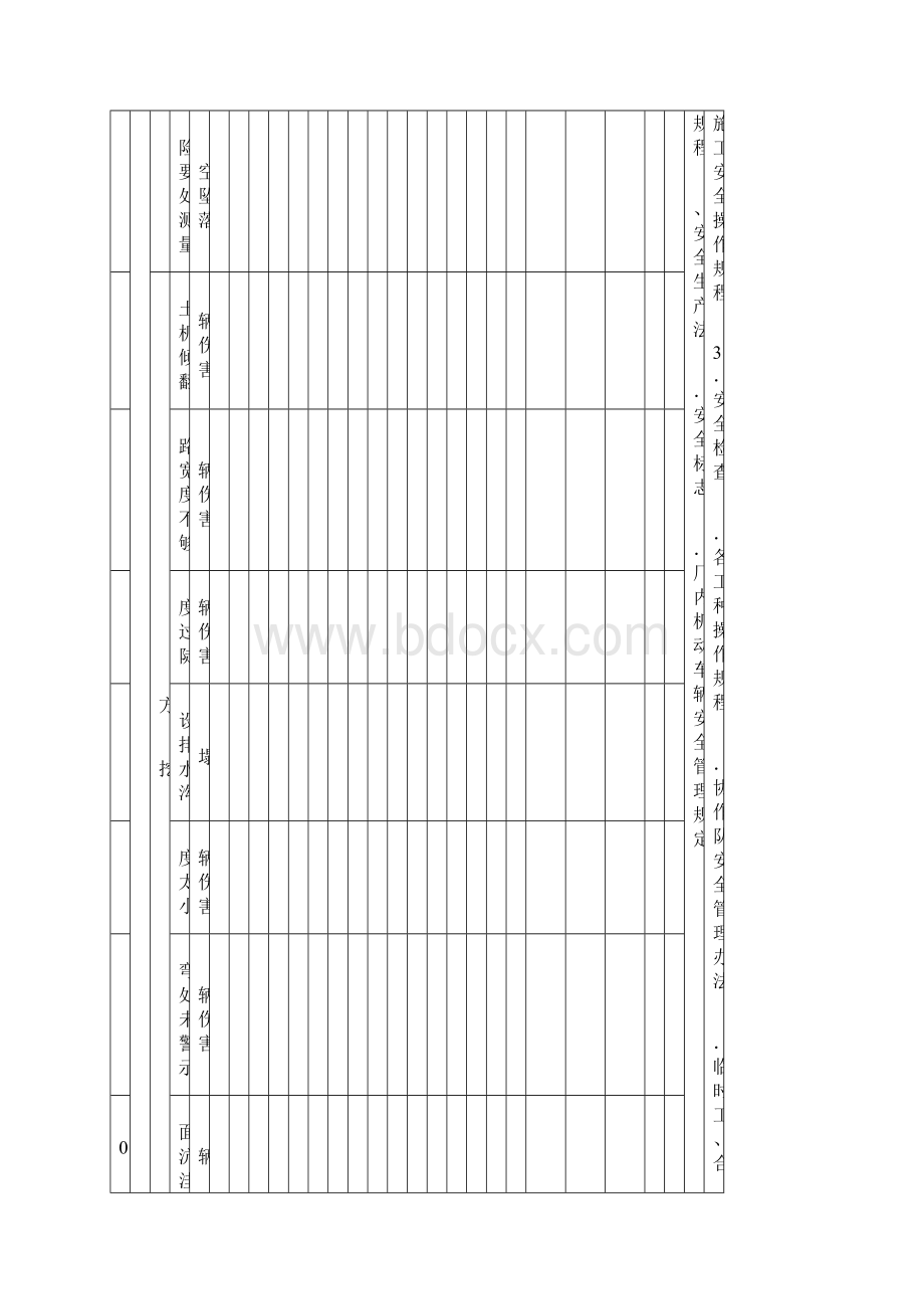 市政工程施工危险源辨识清单.docx_第2页