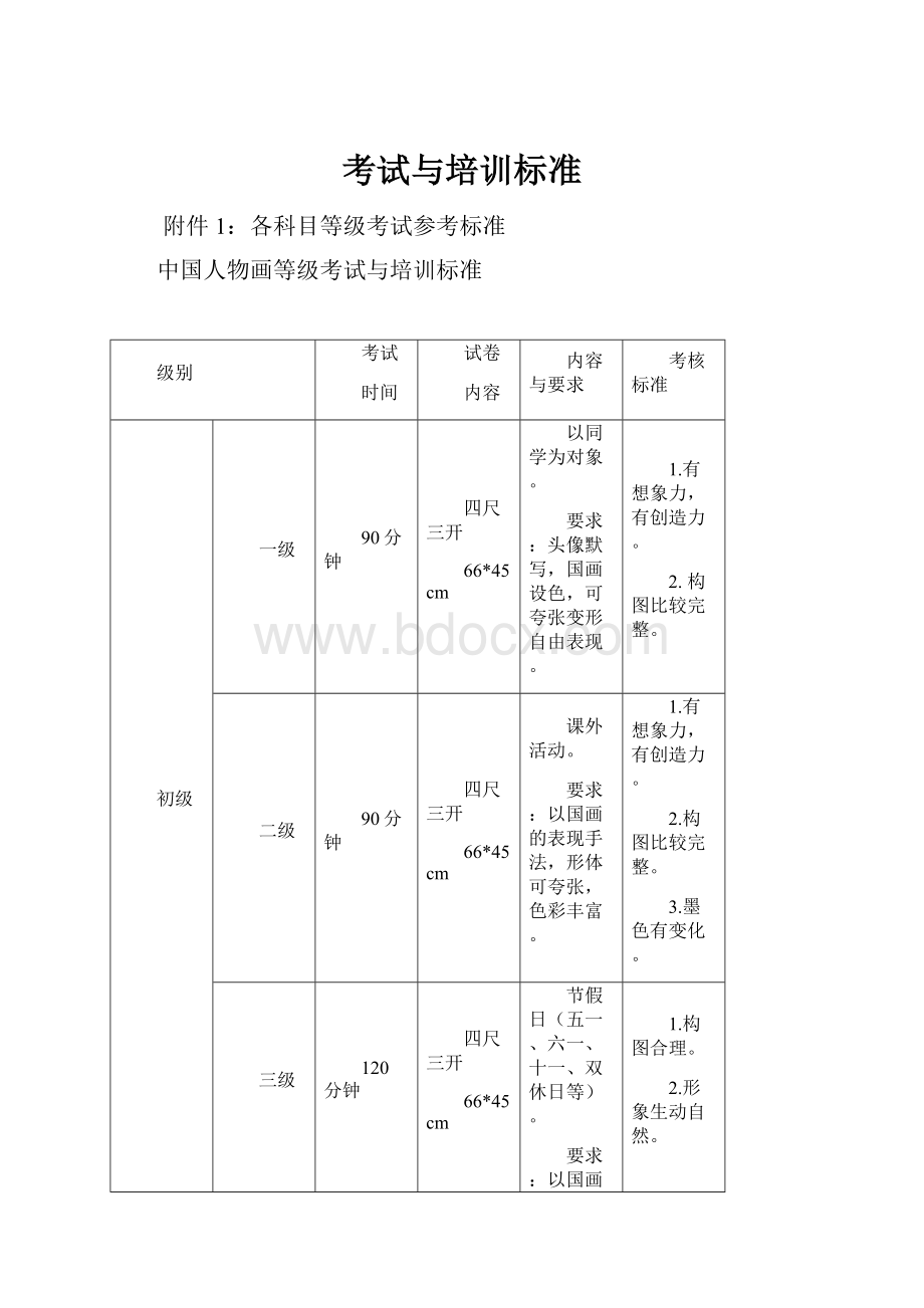 考试与培训标准.docx_第1页