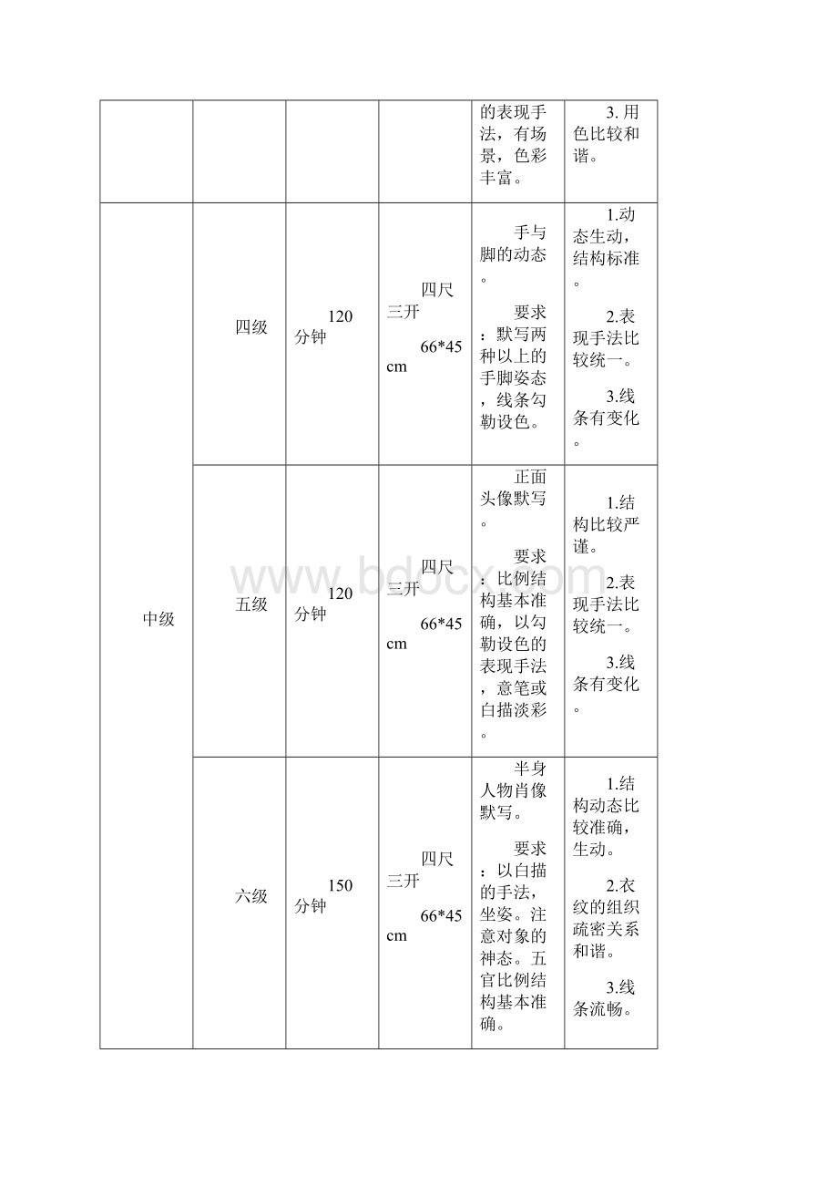 考试与培训标准.docx_第2页