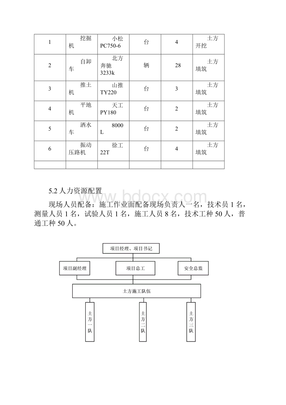 路基填筑96区施工方案.docx_第3页