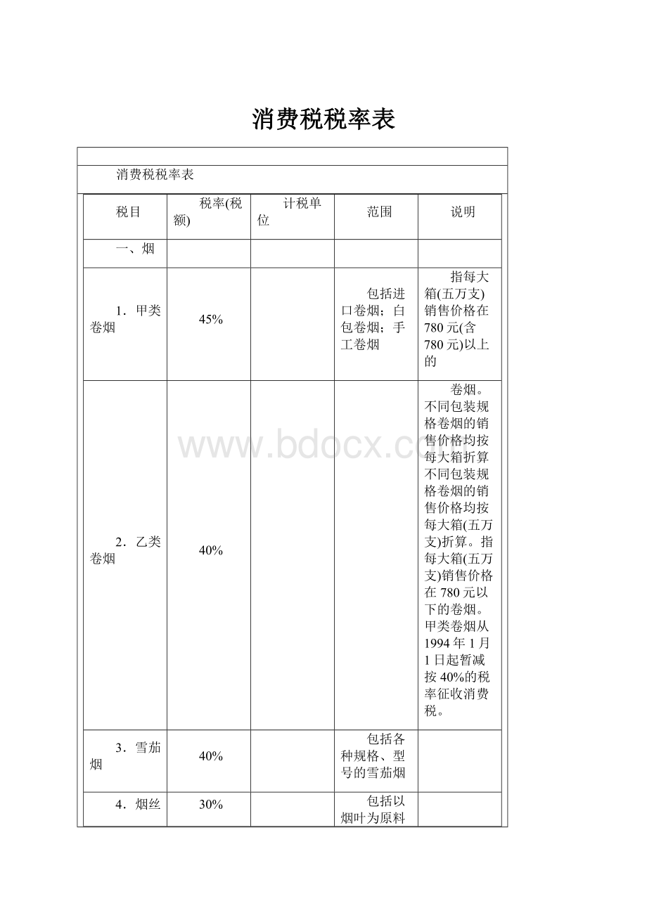 消费税税率表.docx_第1页