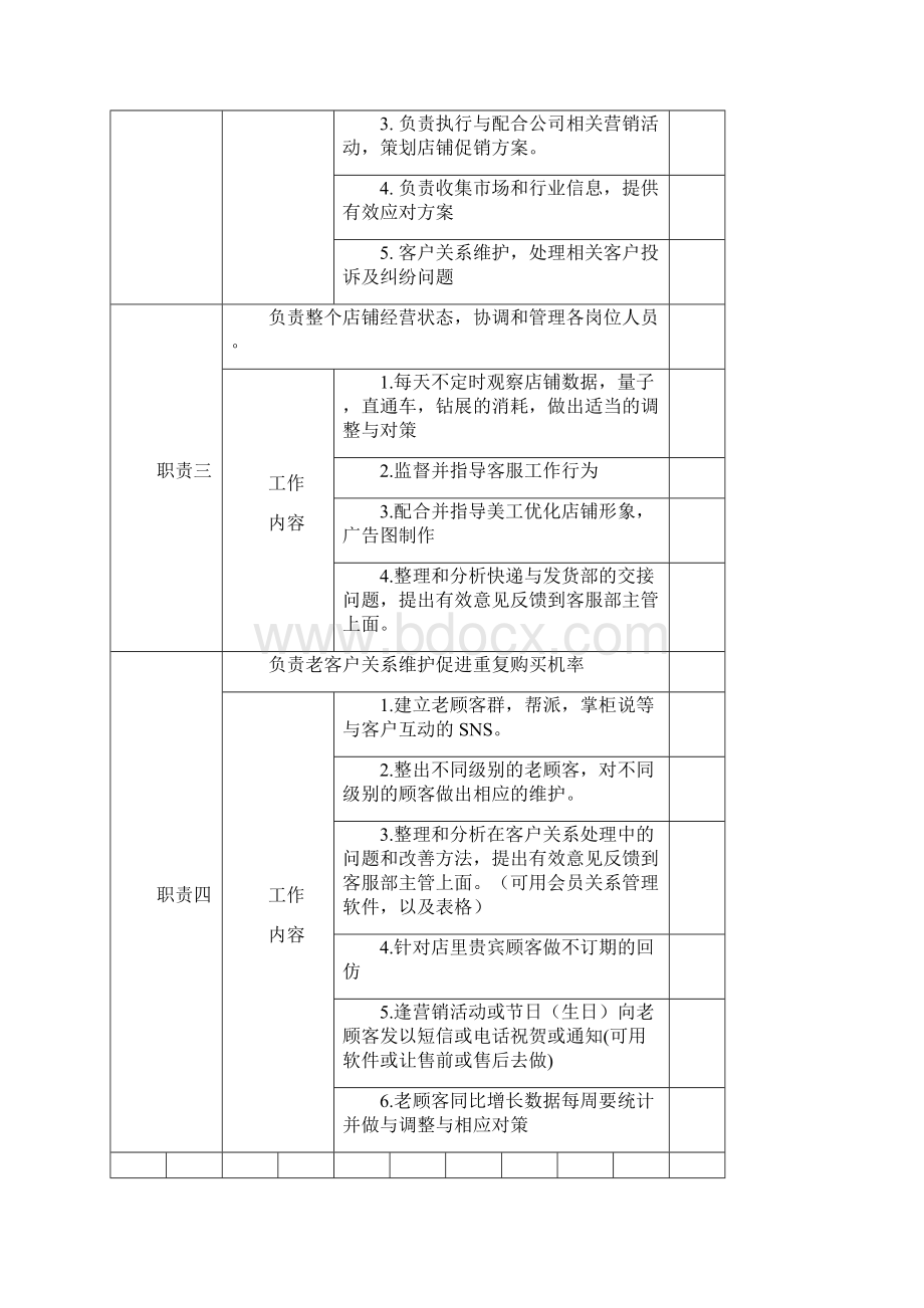 淘宝天猫电商各岗位职责表.docx_第2页