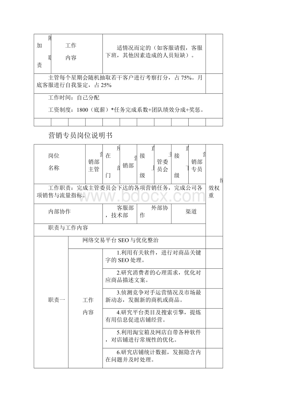 淘宝天猫电商各岗位职责表.docx_第3页