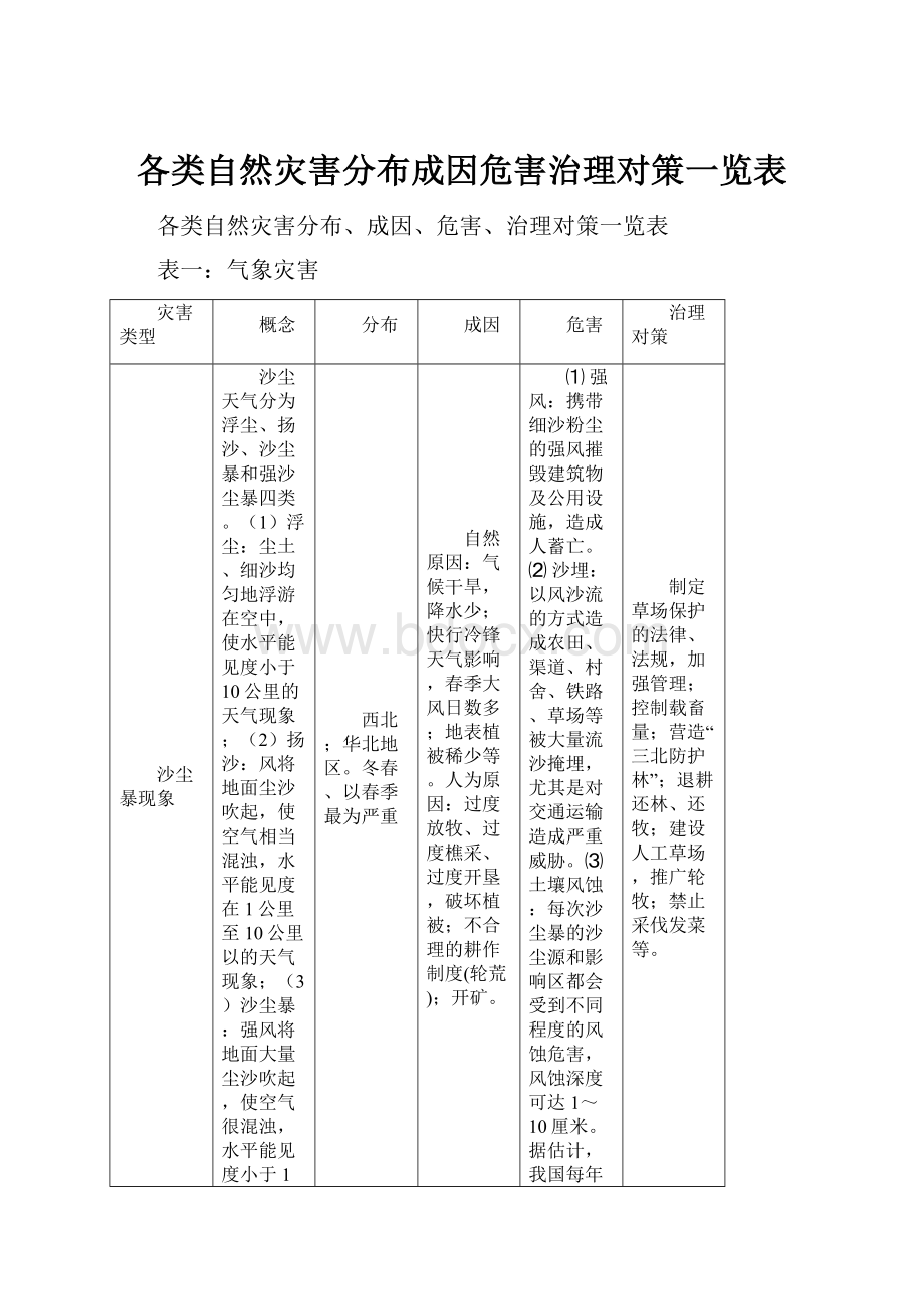 各类自然灾害分布成因危害治理对策一览表.docx_第1页