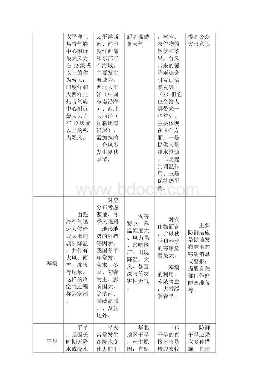 各类自然灾害分布成因危害治理对策一览表.docx_第3页