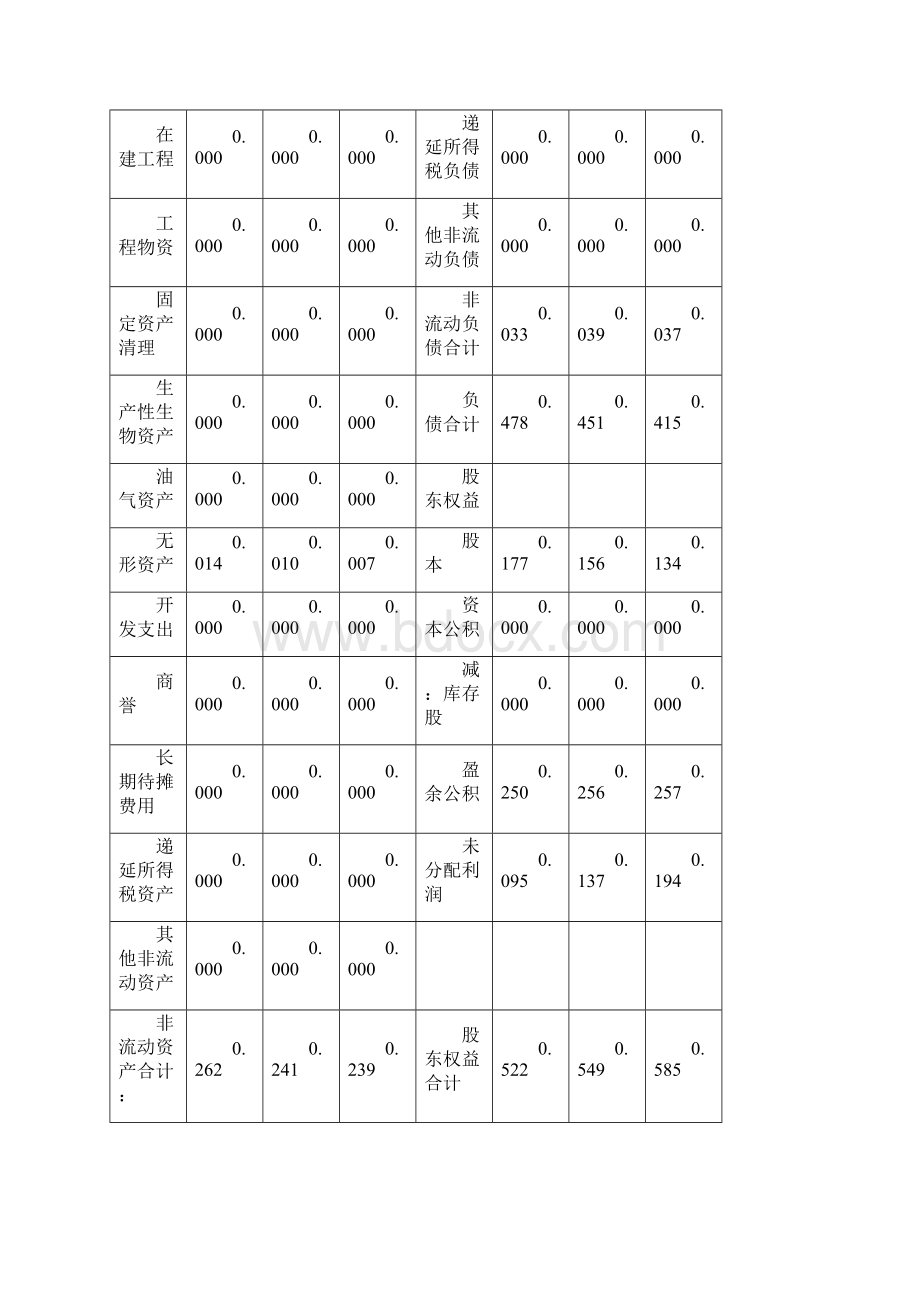 福斯特财务管理实训3.docx_第3页