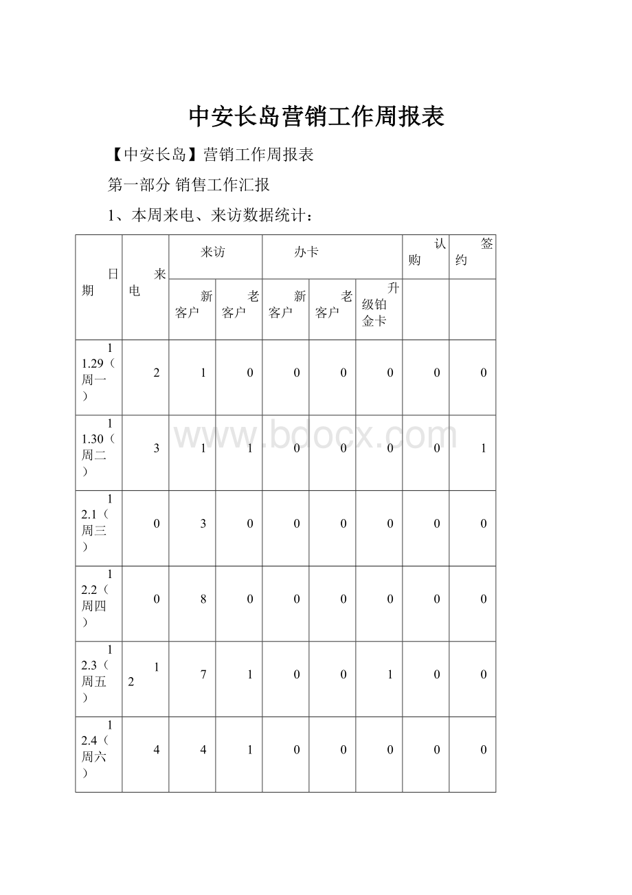 中安长岛营销工作周报表.docx