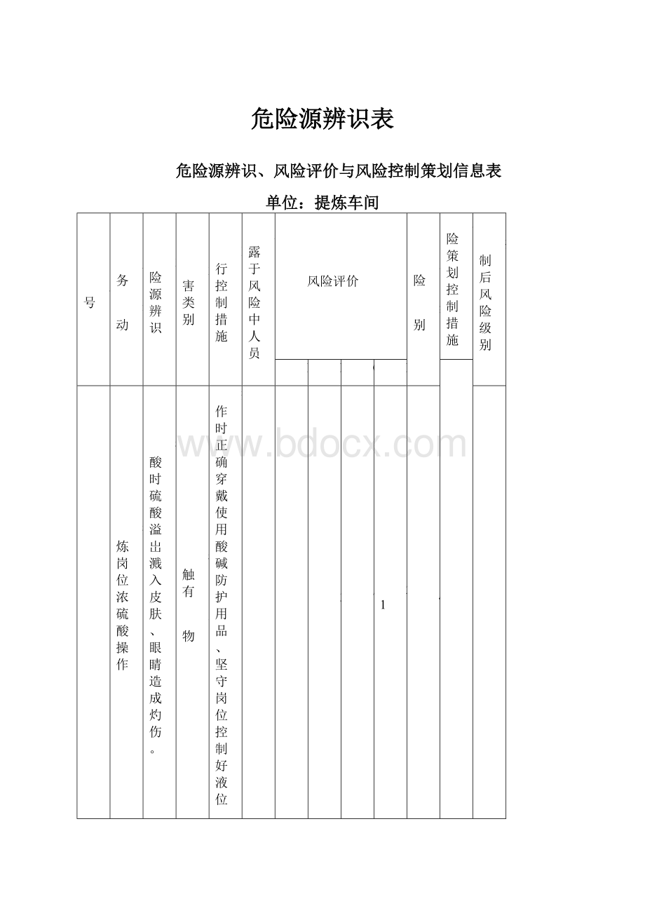 危险源辨识表.docx_第1页