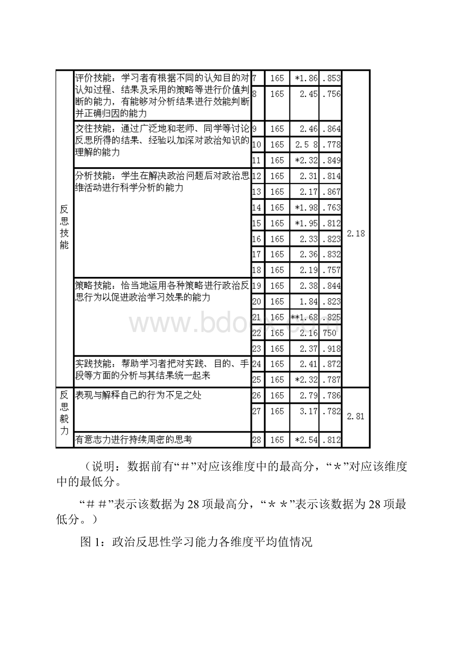 政治课堂培养学生反思技能思维训练模式的实践探索.docx_第3页