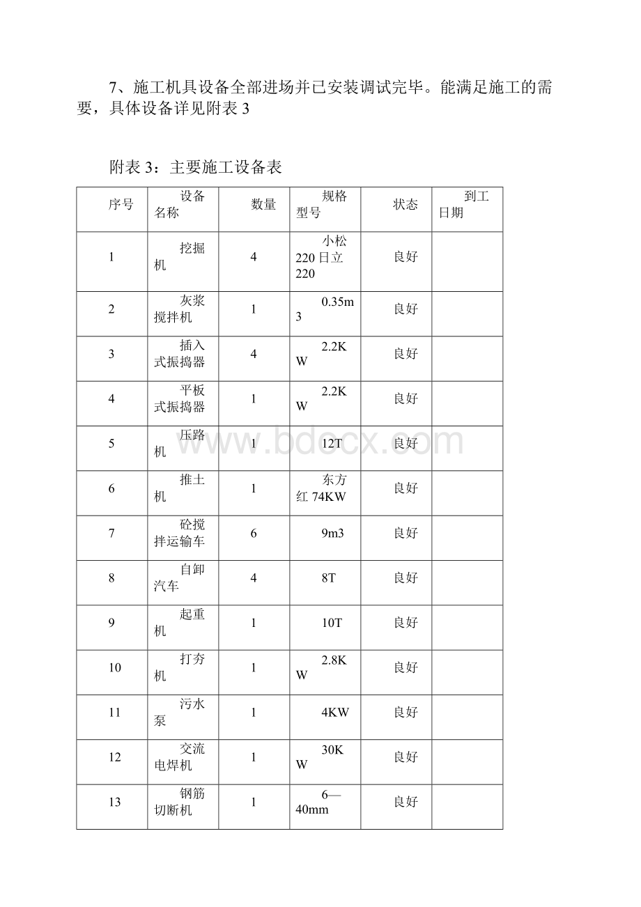 蔡河嘉祥段治理工程施工组织设计报告.docx_第3页