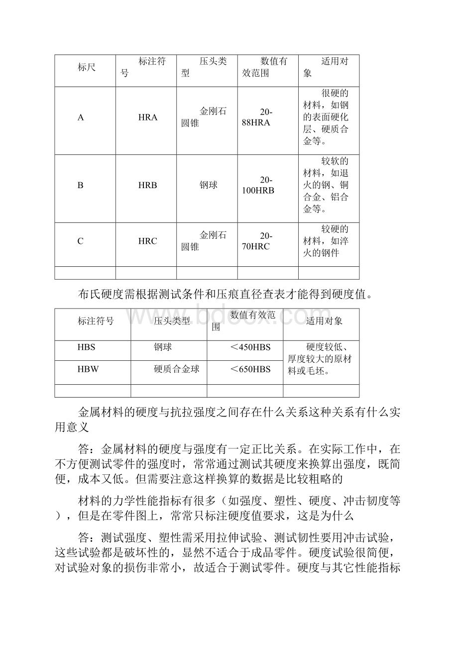 工程材料问答题.docx_第2页