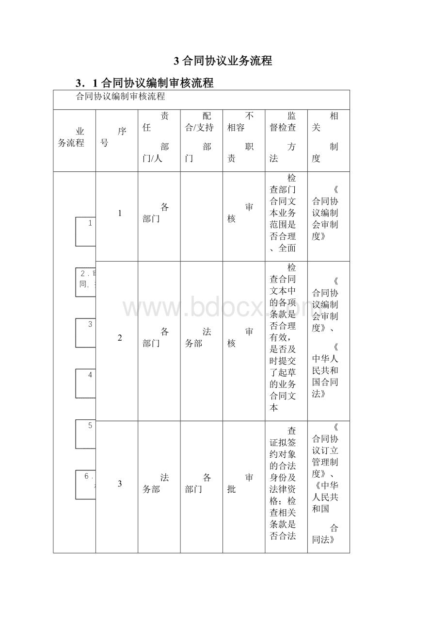 企业合同协议内部控制实施细则.docx_第3页