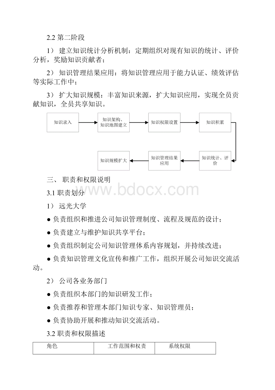 知识管理体系.docx_第2页