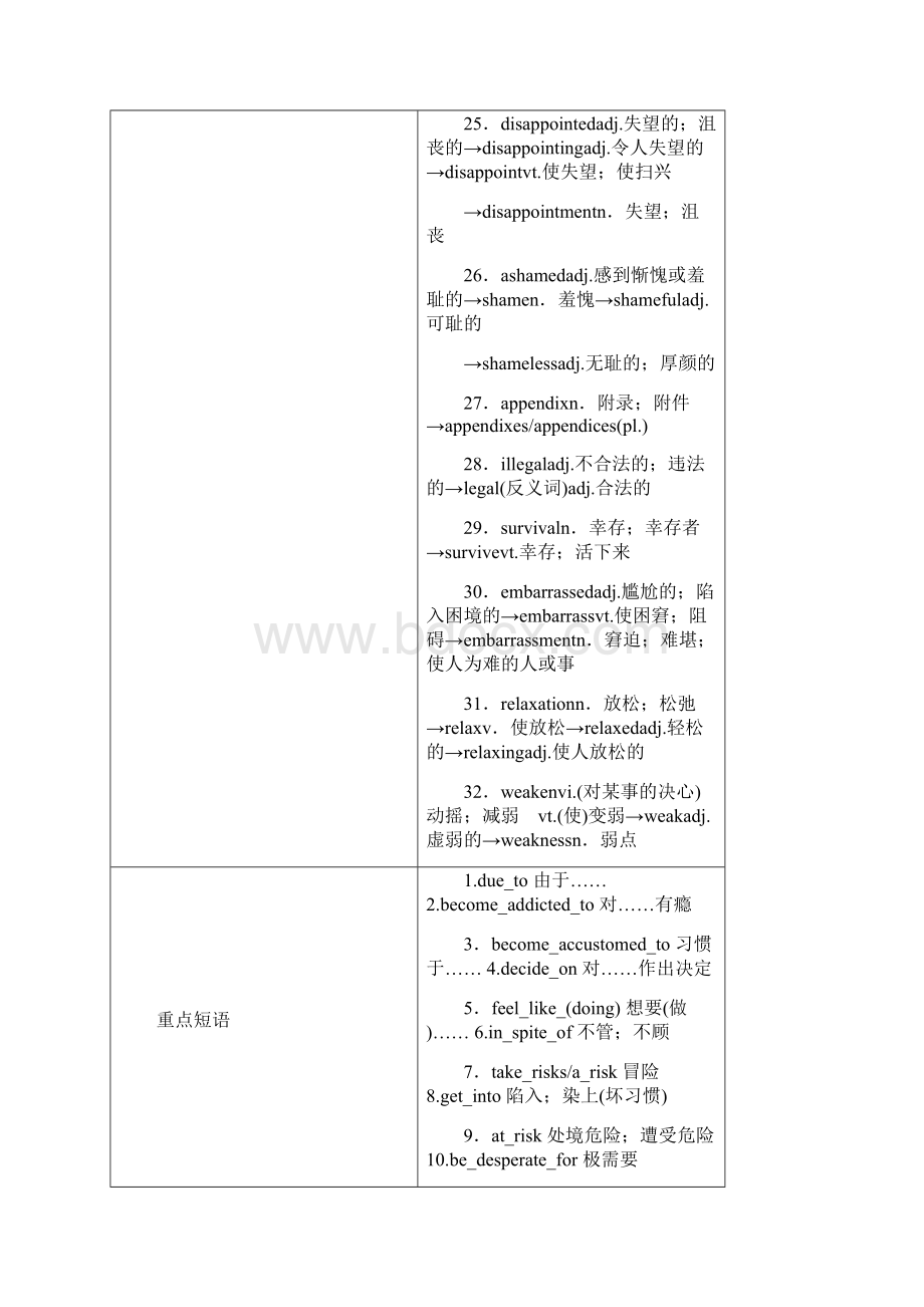 全国通用版版高考英语大一轮复习Unit3Ahealthylife讲义新人教版选修6.docx_第3页